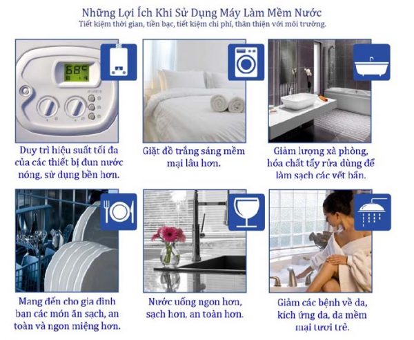 Lợi ích khi sử dụng máy làm mềm nước Evolio 20